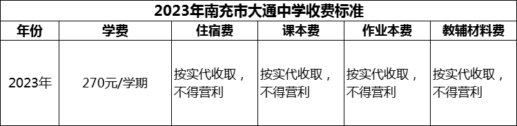 2024年南充市大通中學(xué)學(xué)費多少錢？