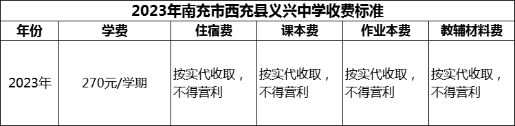 2024年南充市西充縣義興中學(xué)學(xué)費(fèi)多少錢？