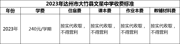 2024年達(dá)州市大竹縣文星中學(xué)學(xué)費(fèi)多少錢？