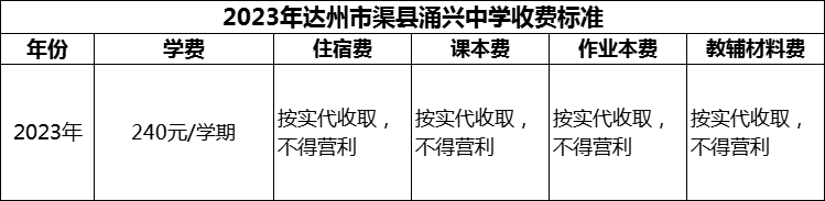 2024年達(dá)州市渠縣涌興中學(xué)學(xué)費多少錢？