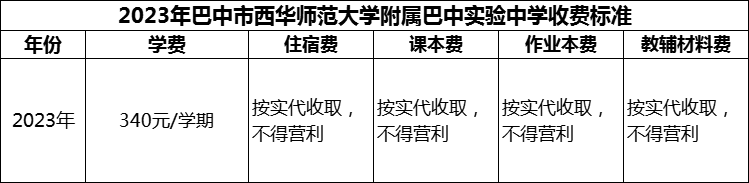 2024年巴中市西華師范大學(xué)附屬巴中實驗中學(xué)學(xué)費多少錢？