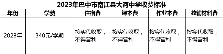 2024年巴中市南江縣大河中學(xué)學(xué)費(fèi)多少錢？