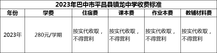 2024年巴中市平昌縣鎮(zhèn)龍中學(xué)學(xué)費(fèi)多少錢(qián)？
