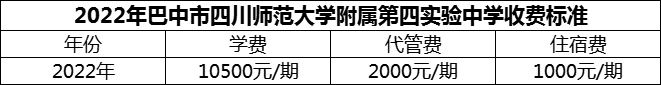2024年巴中市四川師范大學附屬第四實驗中學學費多少錢？
