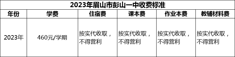 2024年眉山市彭山一中學費多少錢？