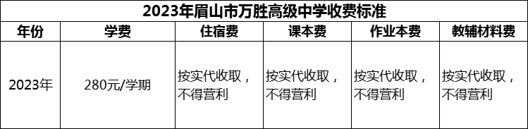 2024年眉山市萬勝高級中學(xué)學(xué)費(fèi)多少錢？
