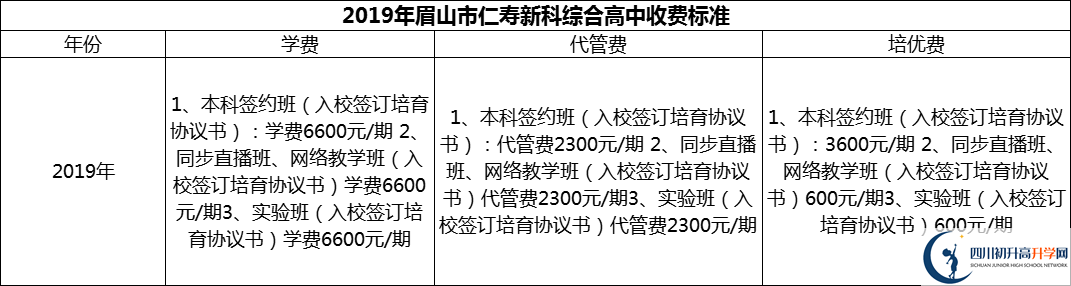 2024年眉山市仁壽新科綜合高中學(xué)費(fèi)多少錢？