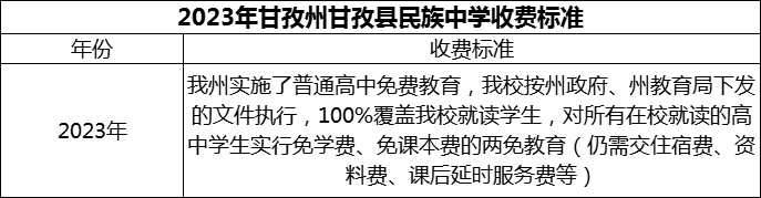 2024年甘孜州甘孜縣民族中學(xué)學(xué)費(fèi)多少錢？