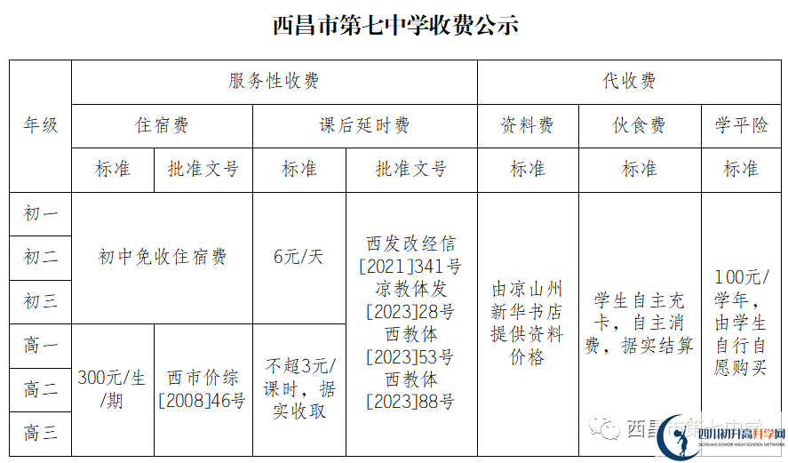 2024年涼山州西昌市第七中學(xué)學(xué)費多少錢？