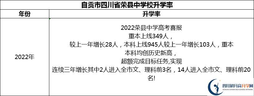 2024年自貢市四川省榮縣中學(xué)校升學(xué)率怎么樣？