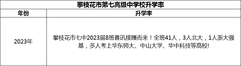 2024年攀枝花市第七高級中學(xué)校升學(xué)率怎么樣？