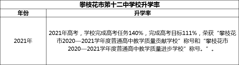 2024年攀枝花市第十二中學(xué)校升學(xué)率怎么樣？