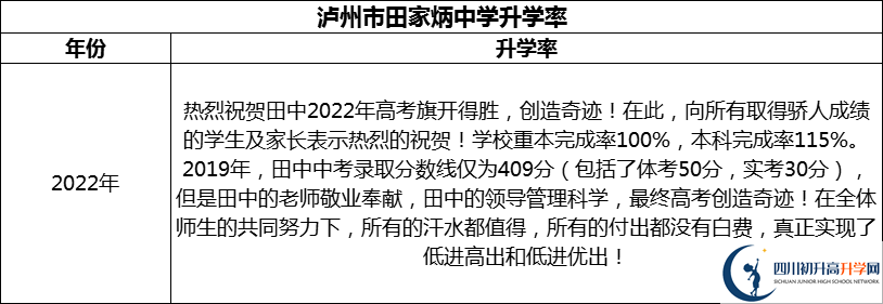 2024年瀘州市田家炳中學(xué)升學(xué)率怎么樣？