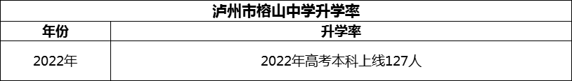 2024年瀘州市榕山中學(xué)升學(xué)率怎么樣？