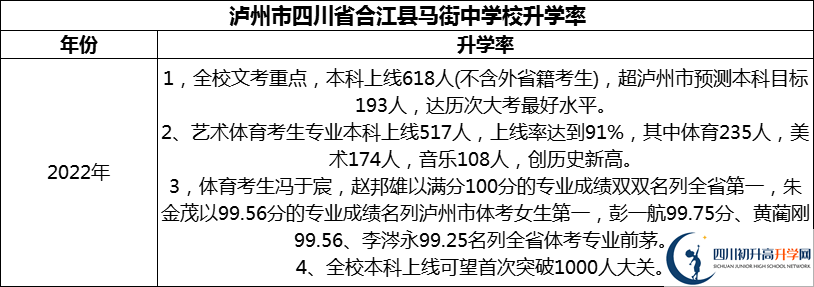 2024年瀘州市四川省合江縣馬街中學(xué)校升學(xué)率怎么樣？