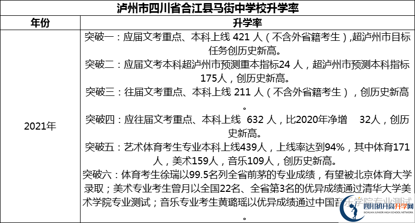 2024年瀘州市四川省合江縣馬街中學(xué)校升學(xué)率怎么樣？