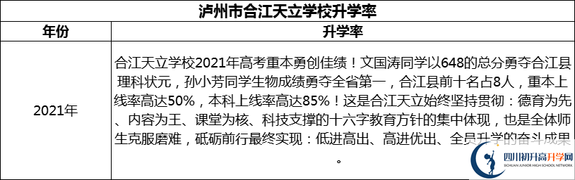 2024年瀘州市合江天立學(xué)校升學(xué)率怎么樣？