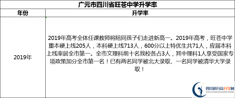 2024年廣元市四川省旺蒼中學(xué)升學(xué)率怎么樣？