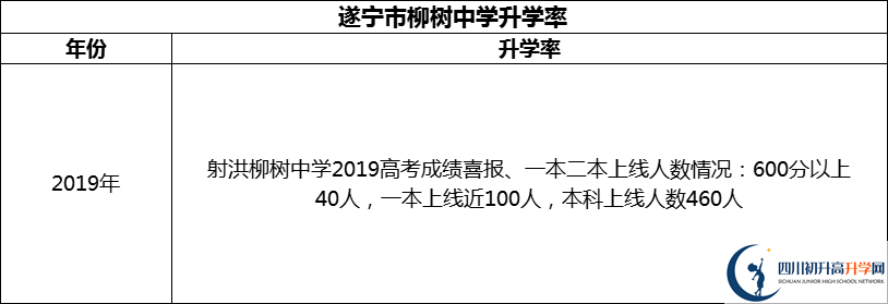 2024年?遂寧市柳樹中學升學率怎么樣？