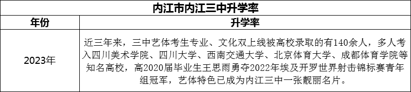 2024年內(nèi)江市內(nèi)江第三中學(xué)升學(xué)率怎么樣？