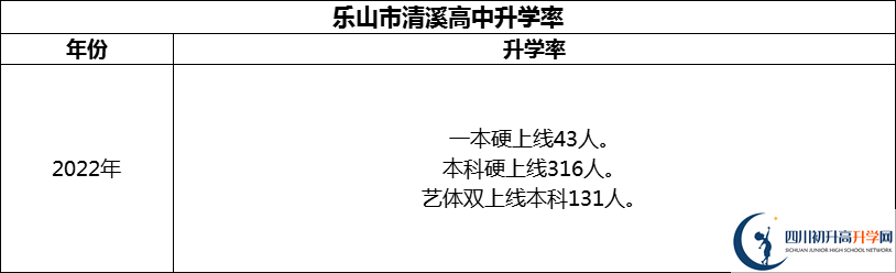 2024年樂山市清溪高中升學(xué)率怎么樣？