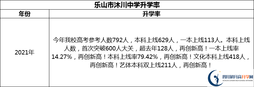 2024年樂山市沐川中學(xué)升學(xué)率怎么樣？