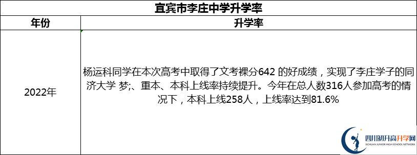 2024年宜賓市李莊中學(xué)升學(xué)率怎么樣？