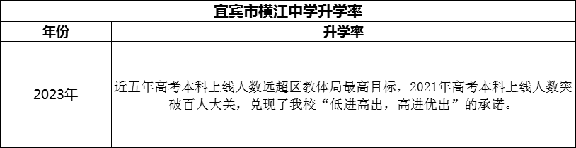 2024年宜賓市橫江中學(xué)升學(xué)率怎么樣？