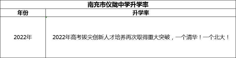 2024年南充市儀隴中學升學率怎么樣？
