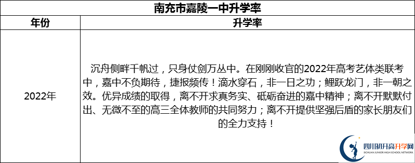 2024年南充市嘉陵一中升學率怎么樣？
