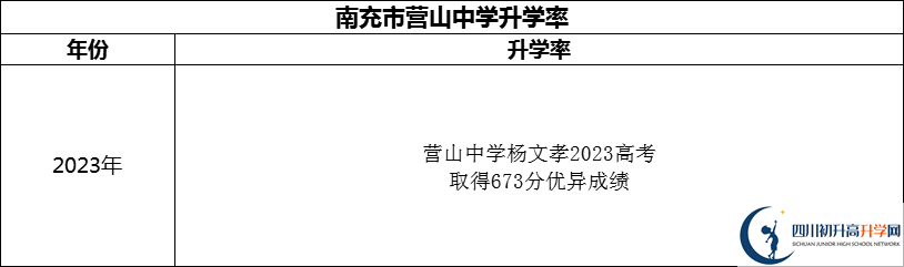 2024年南充市營山中學升學率怎么樣？