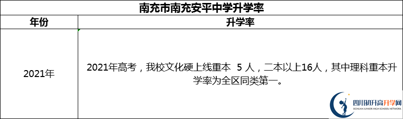 2024年南充市南充安平中學(xué)升學(xué)率怎么樣？