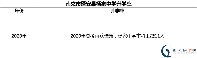 2024年南充市蓬安縣楊家中學升學率怎么樣？