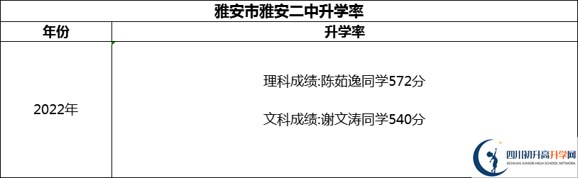 2024年雅安市雅安二中升學(xué)率怎么樣？