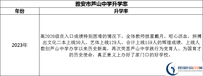 2024年雅安市蘆山中學(xué)升學(xué)率怎么樣？