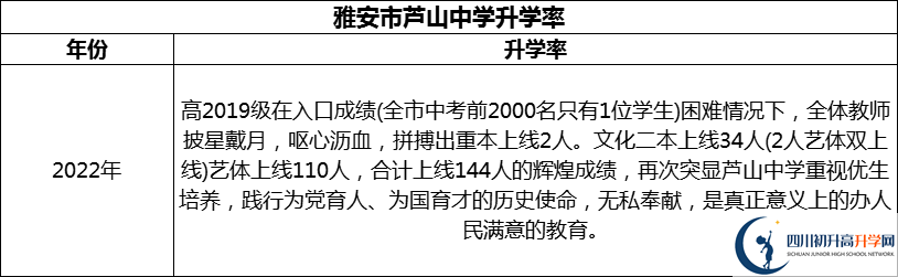2024年雅安市蘆山中學(xué)升學(xué)率怎么樣？