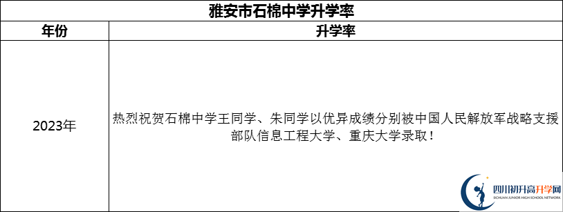 2024年雅安市石棉中學(xué)升學(xué)率怎么樣？