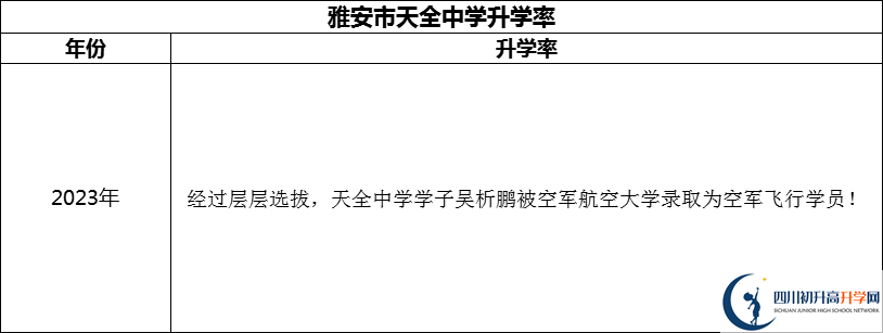 2024年雅安市天全中學(xué)升學(xué)率怎么樣？