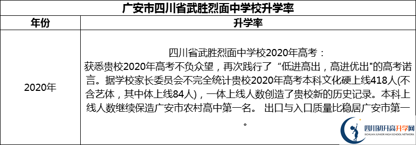 2024年廣安市四川省武勝烈面中學(xué)校升學(xué)率怎么樣？