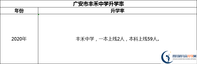 2024年廣安市豐禾中學(xué)升學(xué)率怎么樣？