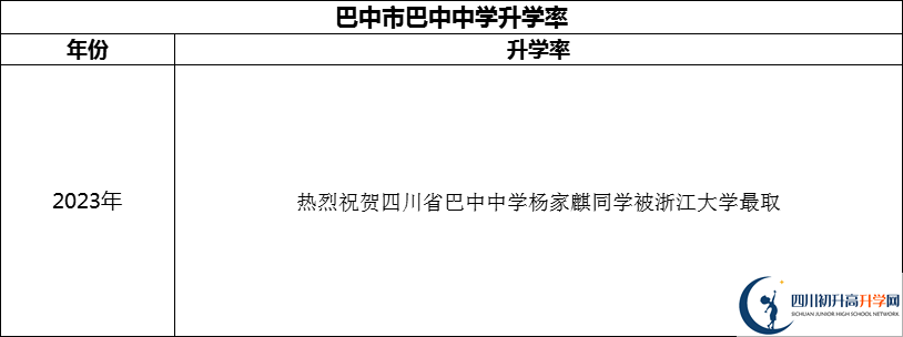 2024年巴中市巴中中學(xué)升學(xué)率怎么樣？