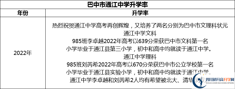 2024年巴中市通江中學升學率怎么樣？