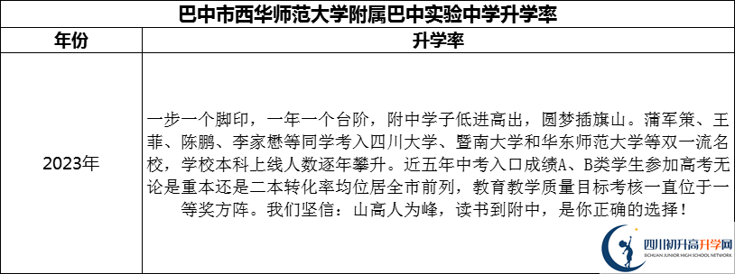 2024年巴中市西華師范大學(xué)附屬巴中實驗中學(xué)升學(xué)率怎么樣？