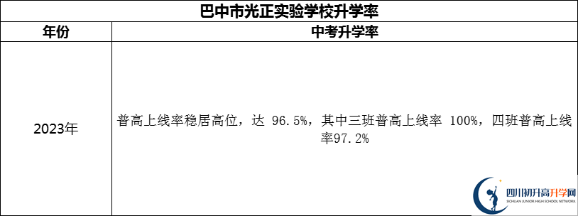 2024年巴中市光正實(shí)驗(yàn)學(xué)校升學(xué)率怎么樣？