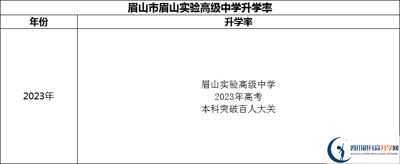 2024年眉山市眉山實(shí)驗(yàn)高級(jí)中學(xué)升學(xué)率怎么樣？
