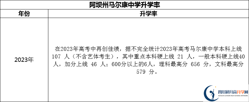 2024年阿壩州馬爾康中學(xué)升學(xué)率怎么樣？