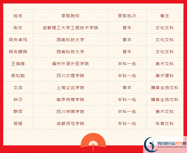 2025年阿壩州黑水中學(xué)重本升學(xué)率是多少？