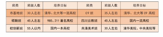 2024年宜賓市第一中學(xué)班級如何設(shè)置？