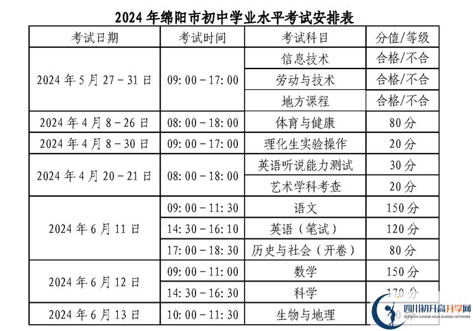 2024年綿陽(yáng)市中考政策公布了??！