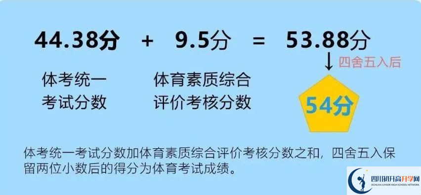 2024年成都市新津縣中考體育考試政策方案？